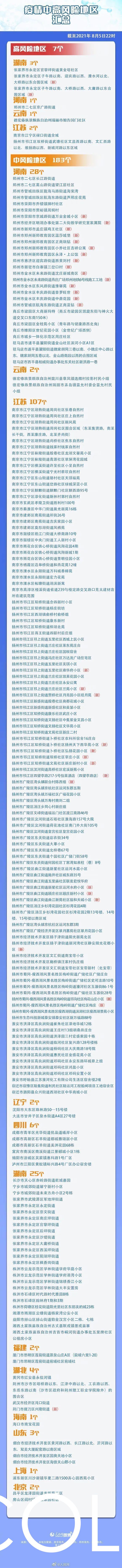 魏冯|四川疾控健康提示,国内中高风险区来(返)川人员管理措施发布
