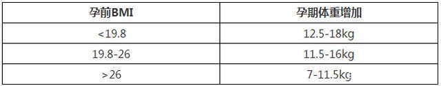 孕晚期|孕妇体重控制在“这个数”,不但对顺产有帮助,还利于产后恢复!