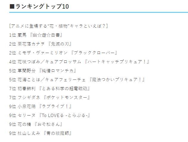 植物|日媒投票，与花有关的动画角色最受欢迎的是？香奈乎排行第二