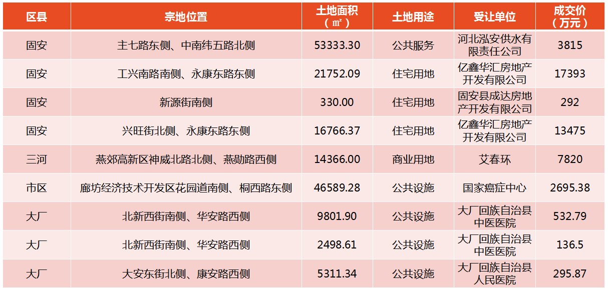 国家癌症中心|持续降温！2021年7月廊坊楼市月报出炉