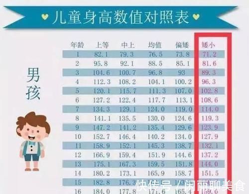 生长激素|7岁男孩矮同龄人一截,经筛查发现是因为上培训班引起,妈妈发愁