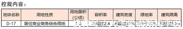 控规|福州仓山区南二环两幅地块控规草案出炉,范围涵盖白湖亭万达!