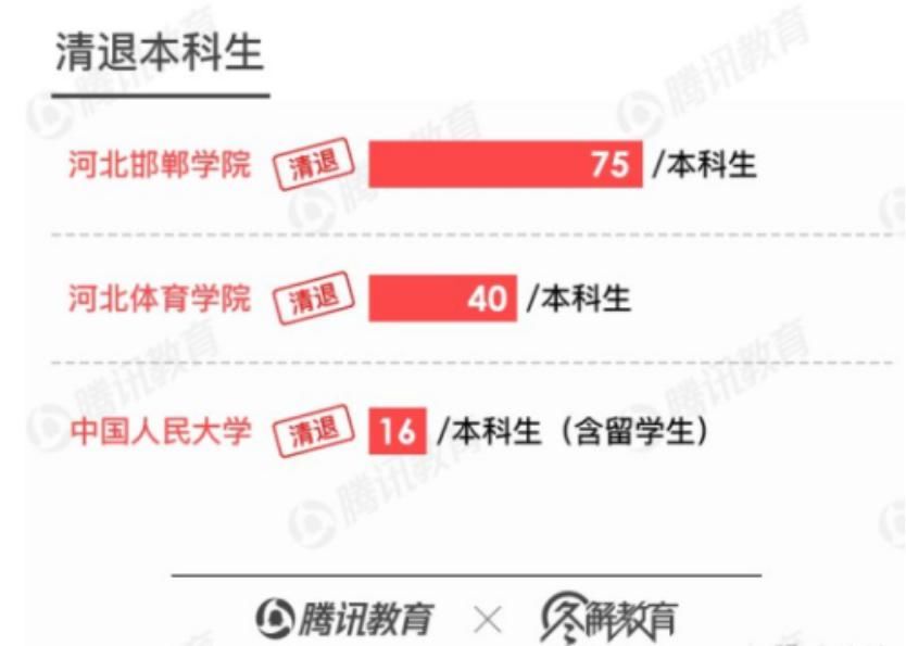 北航清退400多人，想在大学“混日子”的学生，好日子“到头了”