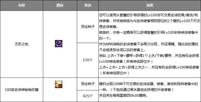 邪念种子|DNF：11月新副本出炉！史诗3合1能出神话，非酋玩家笑了