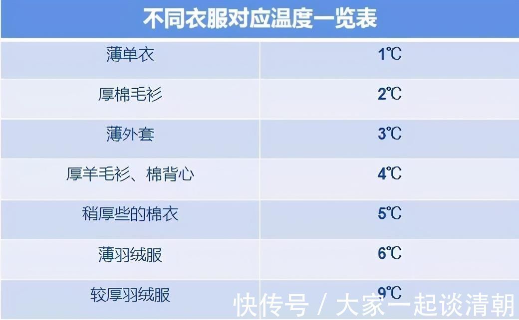 幼儿园老师|幼儿园老师温馨提示这样穿衣，让孩子不冷不热不生病