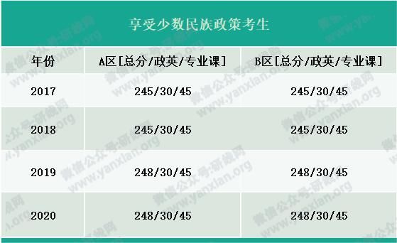 户口|考研大军420万？附：各专业历年国家线，考上研就解决户口，还不努力！