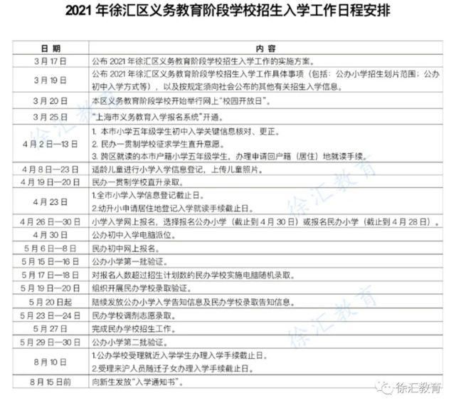 最全！2021上海16区公办、民办小升初招生入学安排时间表汇总，速收藏！