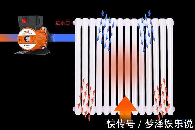 安装|在南方,明装暖气片为什么这么火,给用户带来了什么好处?