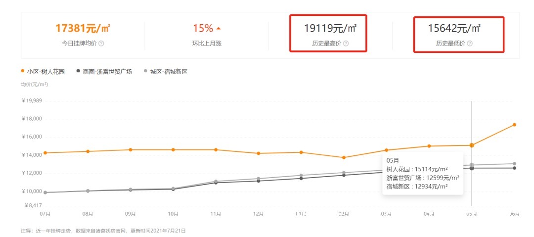 洋房|高层价买洋房!宿迁这个销冠盘暗藏哪些玄机?