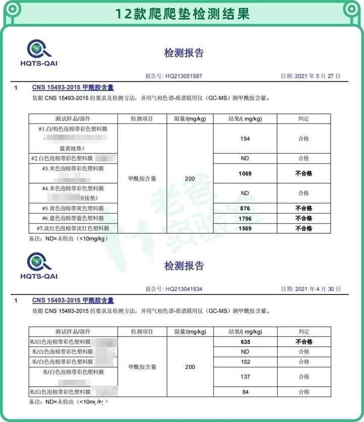 危害|两个孩子接连起红疹，一张爬爬垫危害竟然这么大？