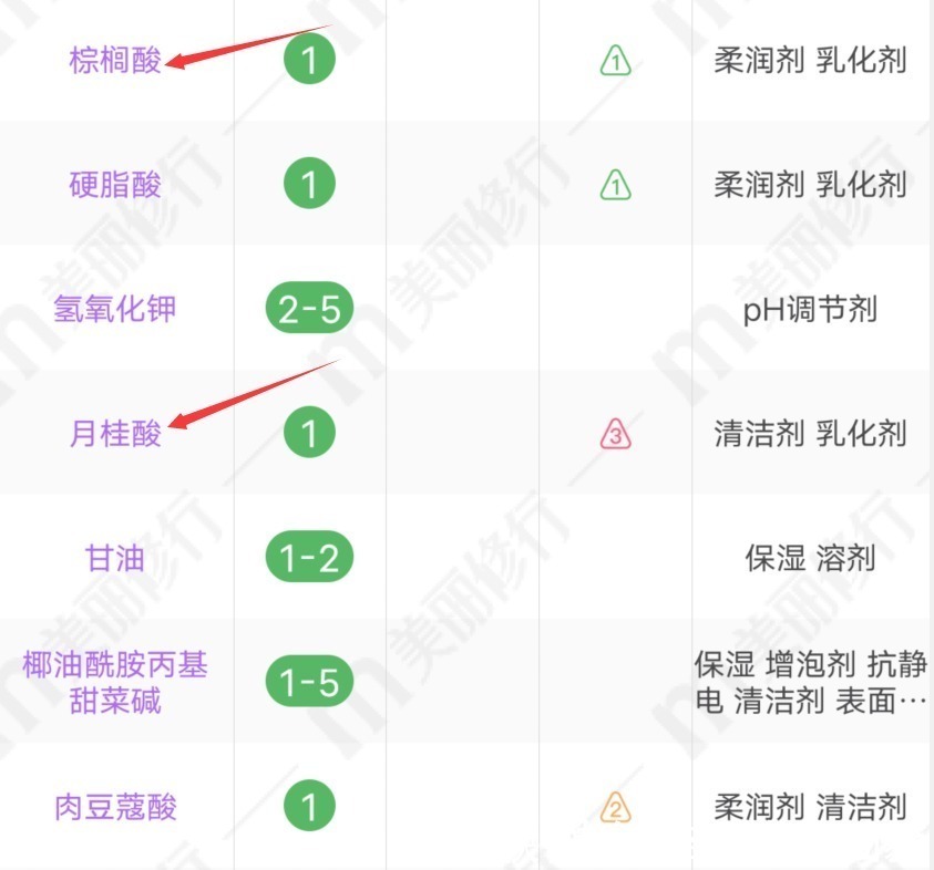 洗面奶|平价洗面奶红黑榜！雪玲妃一堆防腐剂，至本才是低调好物