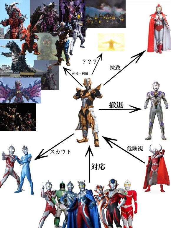 塔尔塔罗斯关系图一览：白贝和蓝托是合作关系，雷杰多令其畏惧！