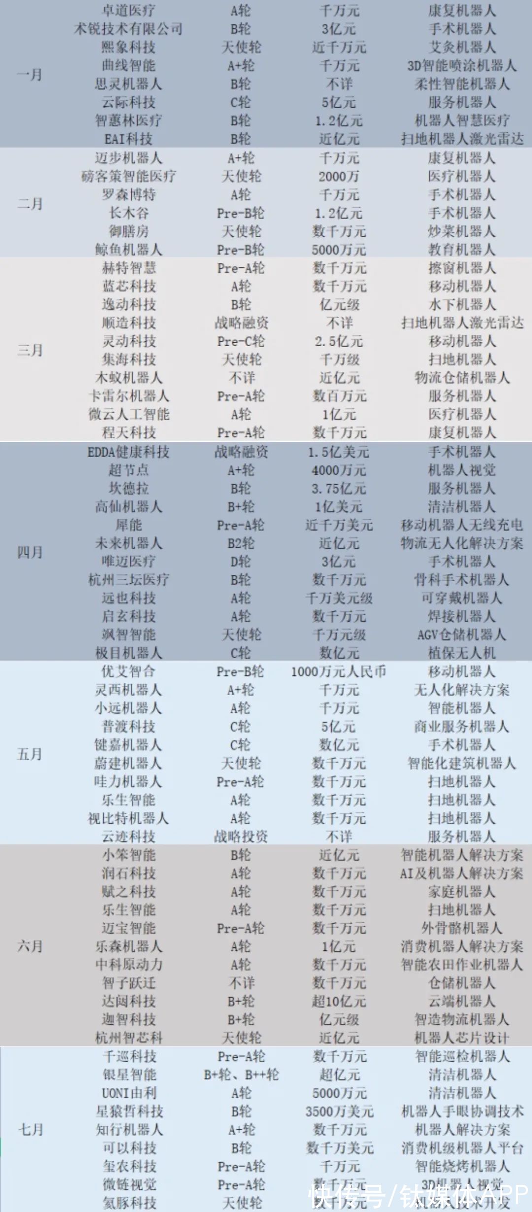 数字|机器人的新周期