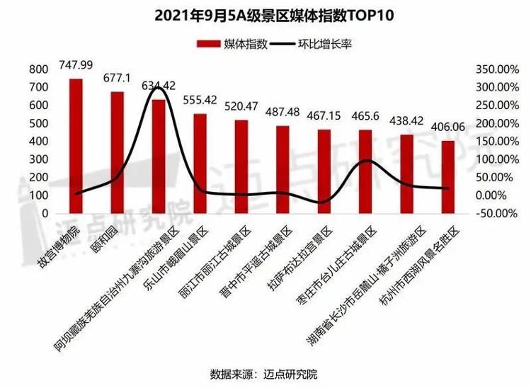 台儿庄古城|台儿庄古城位列全国第八 华东地区第一！全国5A级景区品牌100强榜单公布