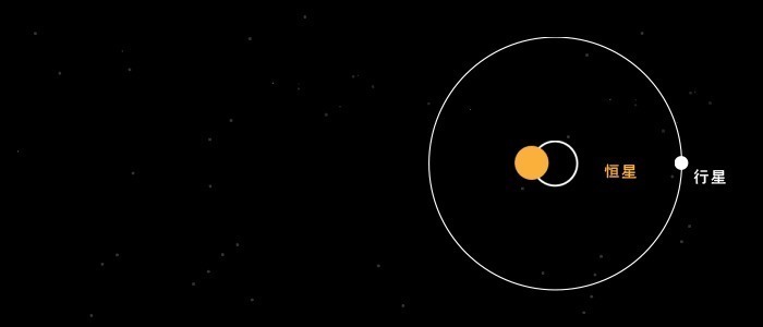 太阳系被复制了苍蝇座发现“盗版”太阳系,科学家惊讶不已