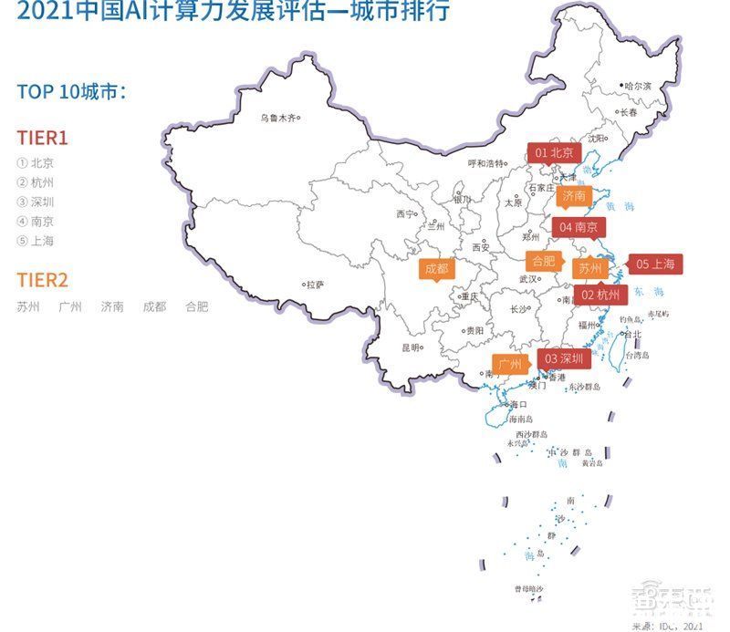 智东西内参|上海只排第五！IDC发布2021-2022中国 模型