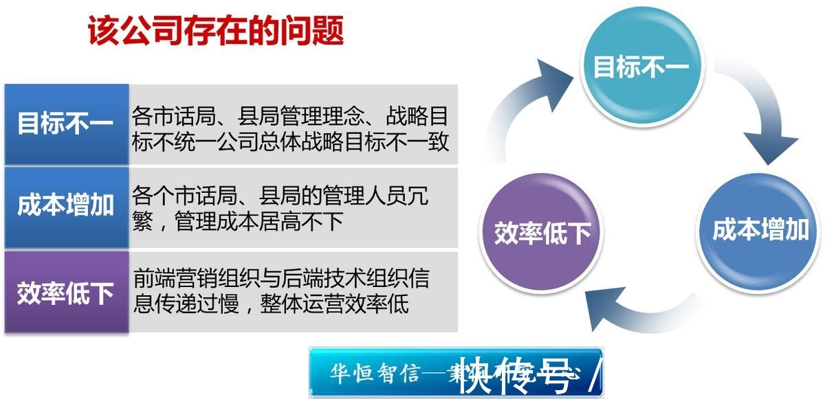 客户部|行业案例：电信企业组织结构优化项目纪实