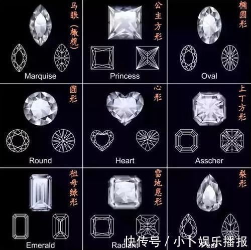 异形钻|为什么圆钻会比异形钻的价格更高?这3点告诉你