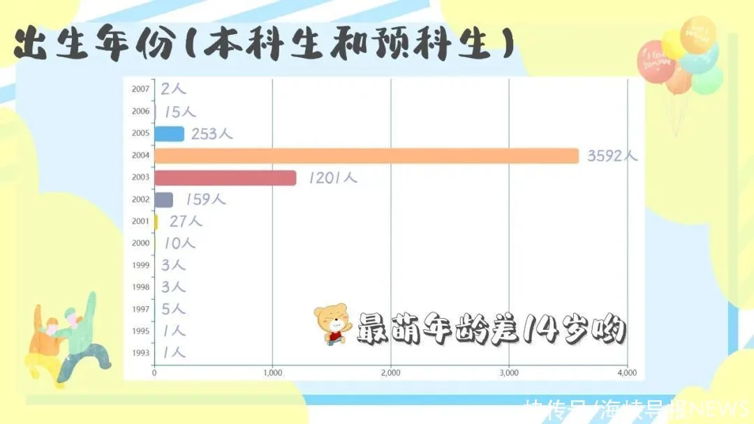 怎么可以错过（厦门大学研究生招生网）考研学校怎么选 第6张