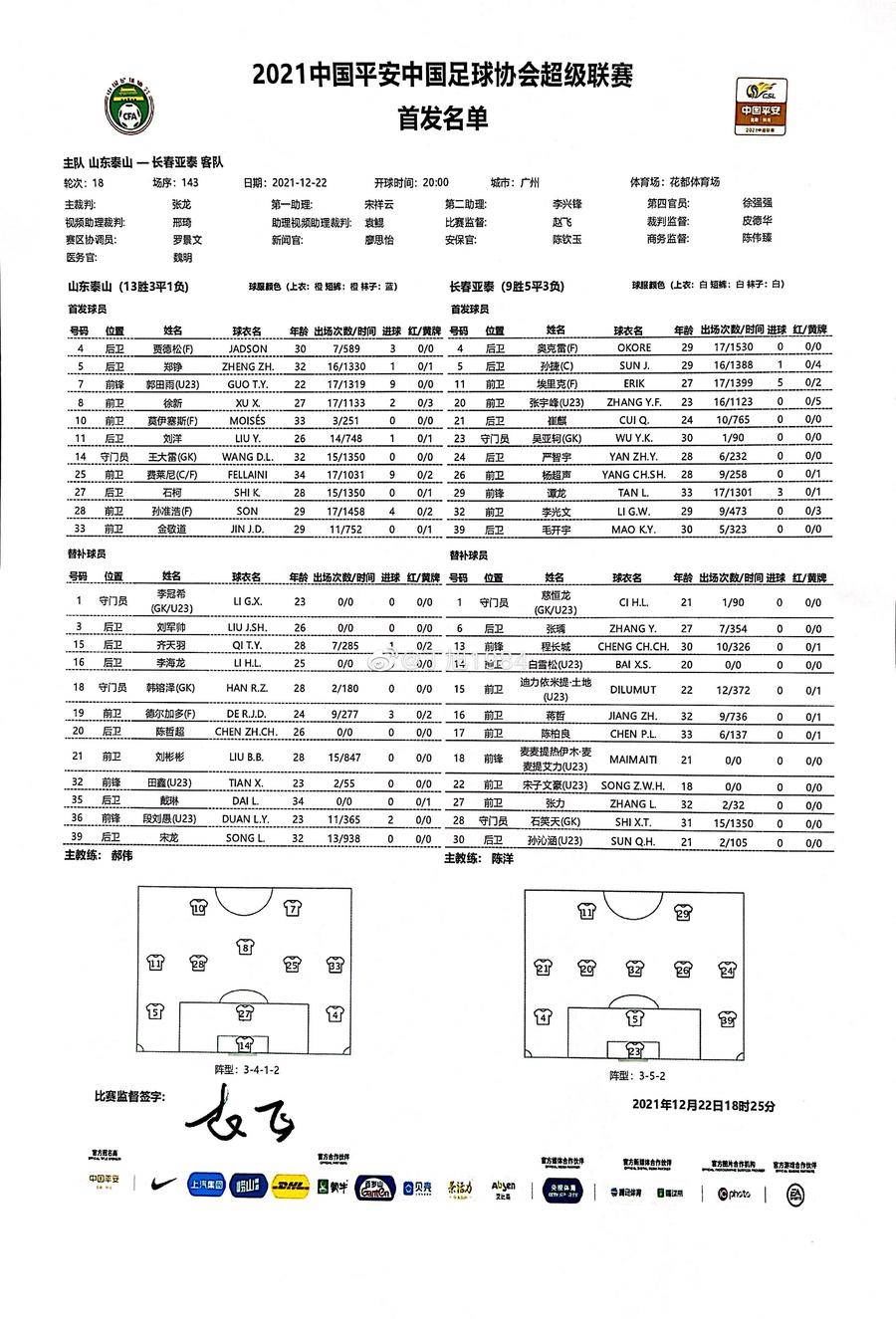 长春亚泰|山东泰山vs长春亚泰首发：费莱尼领衔4外援，亚泰强援缺阵
