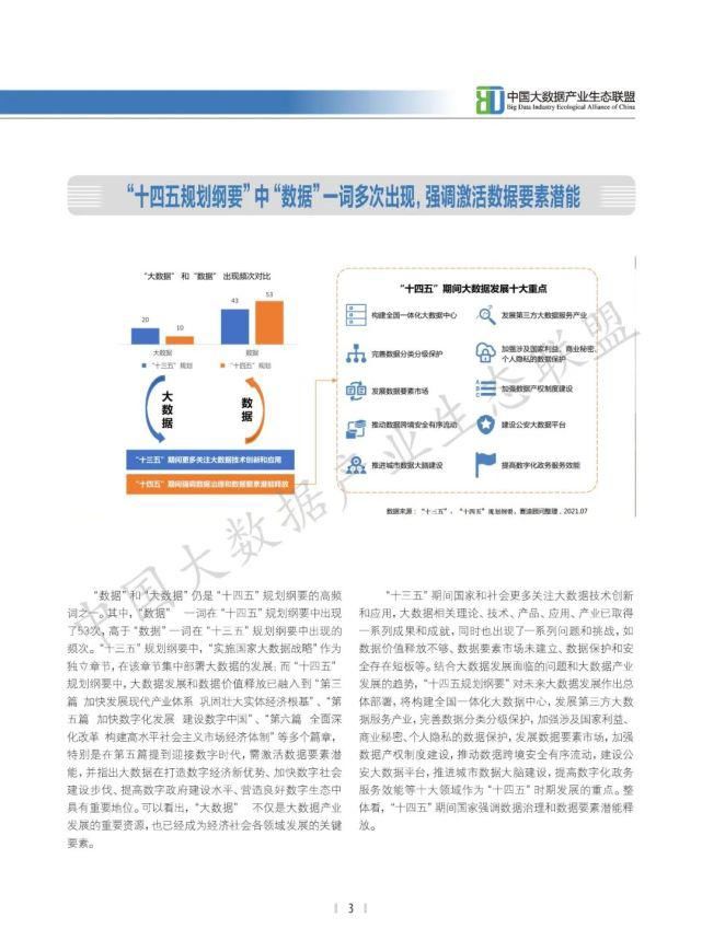 数据|2021中国大数据产业生态地图暨中国大数据产业发展白皮书