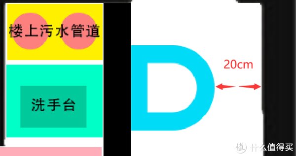 装修|小卫生间终极解决方案，将水箱装进墙里——吉博力智能马桶从购买、安装到使用体验