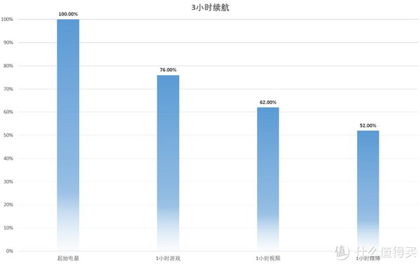 m荣耀Magic3 Pro评测：全能型表现，还以为拿到了Mate50