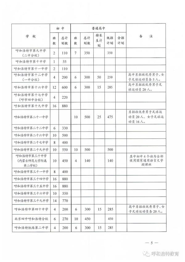 中学|刚刚发布！事关呼和浩特中学招生计划