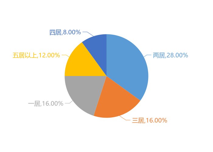 楼盘|11月七台河新房用户关注度大数据报告