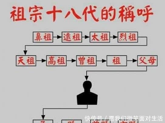 祖宗十八代|我们常说祖宗十八代,到底是哪十八代?这个称呼又是怎么来的?