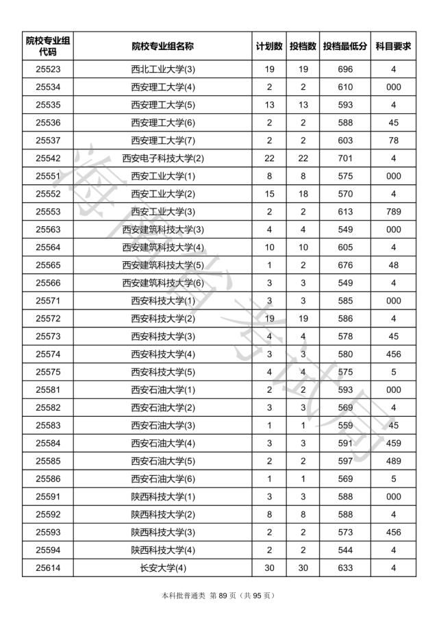 2020海南本科批院校录取投档线汇总！2021高考志愿填报参考