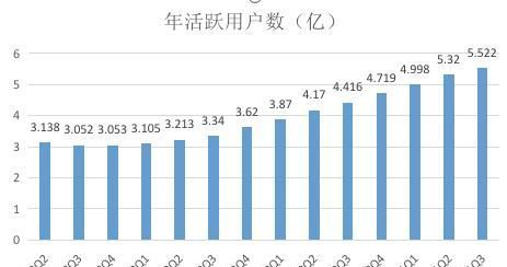 京东|低利润率运营的京东 三季度都把钱花 哪儿了