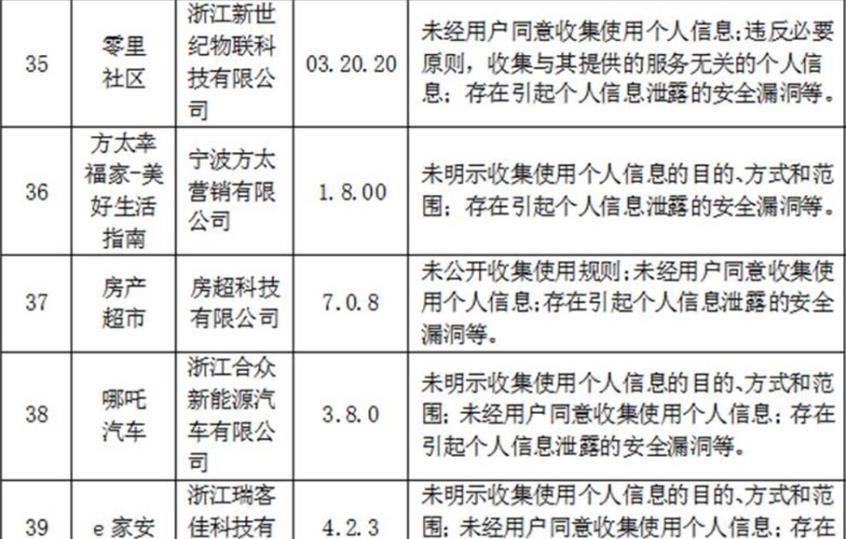 通报|因违规使用个人信息哪吒汽车App被通报