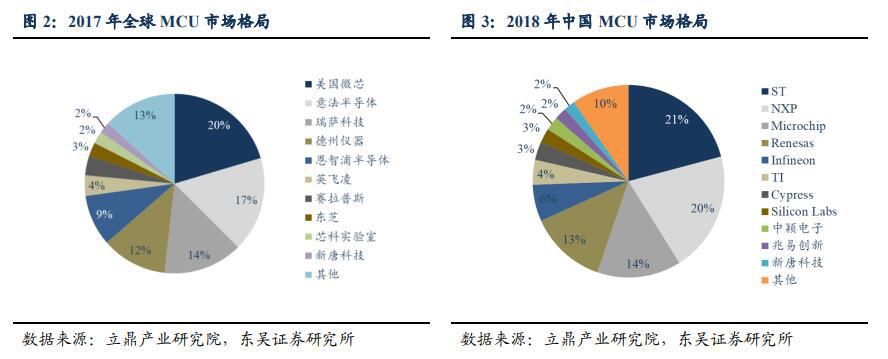 芯片|海外芯片股涨疯了，半导体涨价潮将如何传导？