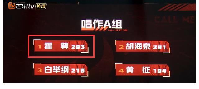 李承鉉|霍尊首輪公演獲小組第一，鏡頭數(shù)直逼陳小春言承旭，芒果臺(tái)頭真鐵