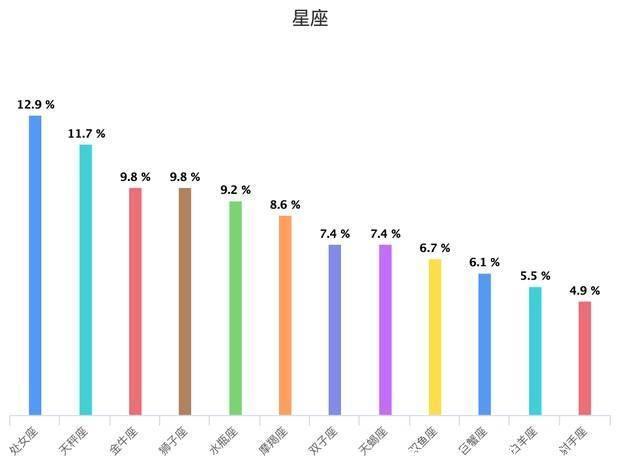 树龄|飞猪发布《旅行达人数据报告》，头部达人年收入超50万