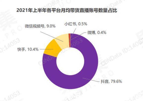 cps|电商巨头涌入去中心化战场，“全网CPS”是什么新玩法？