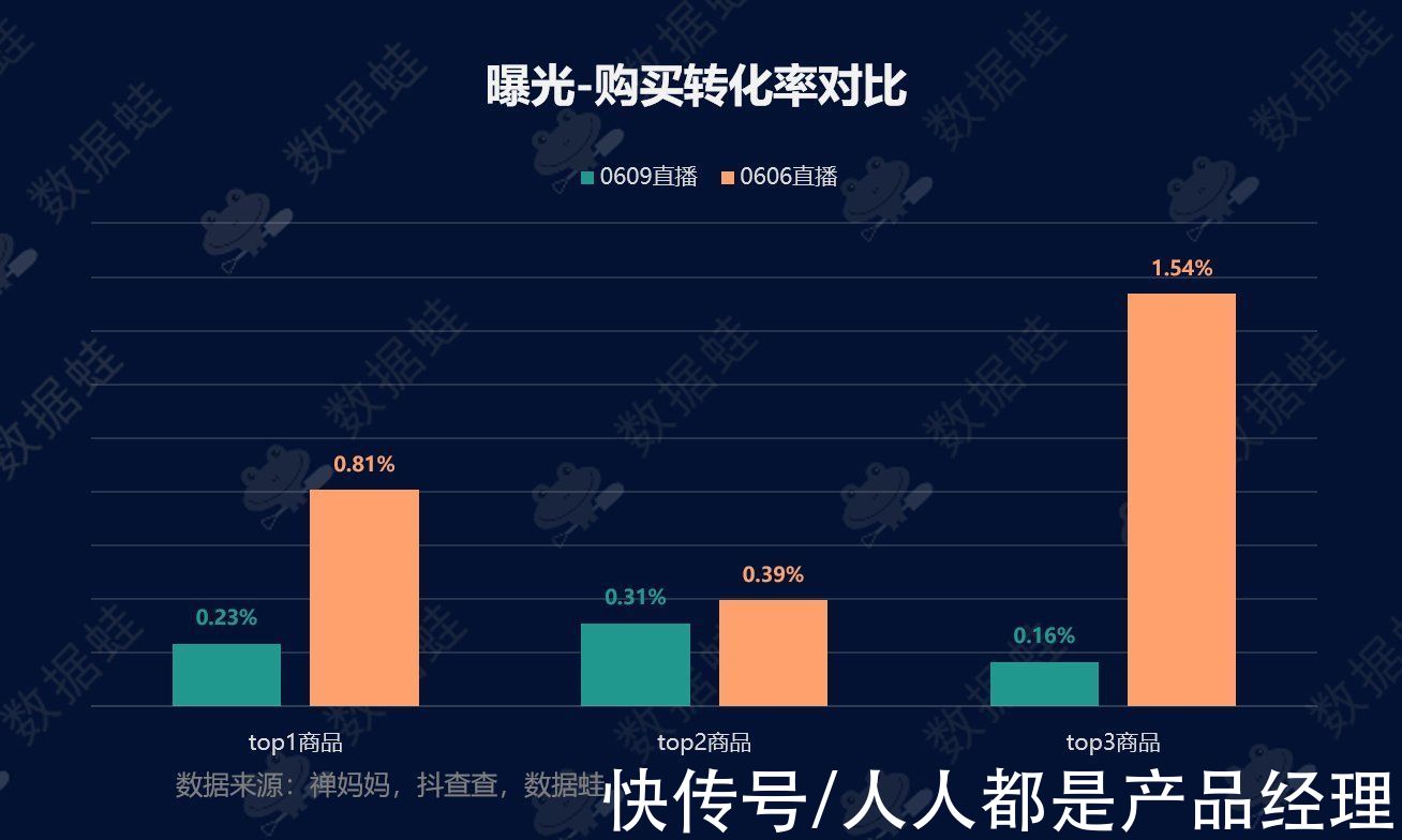 电商|抖音电商数据分析案例