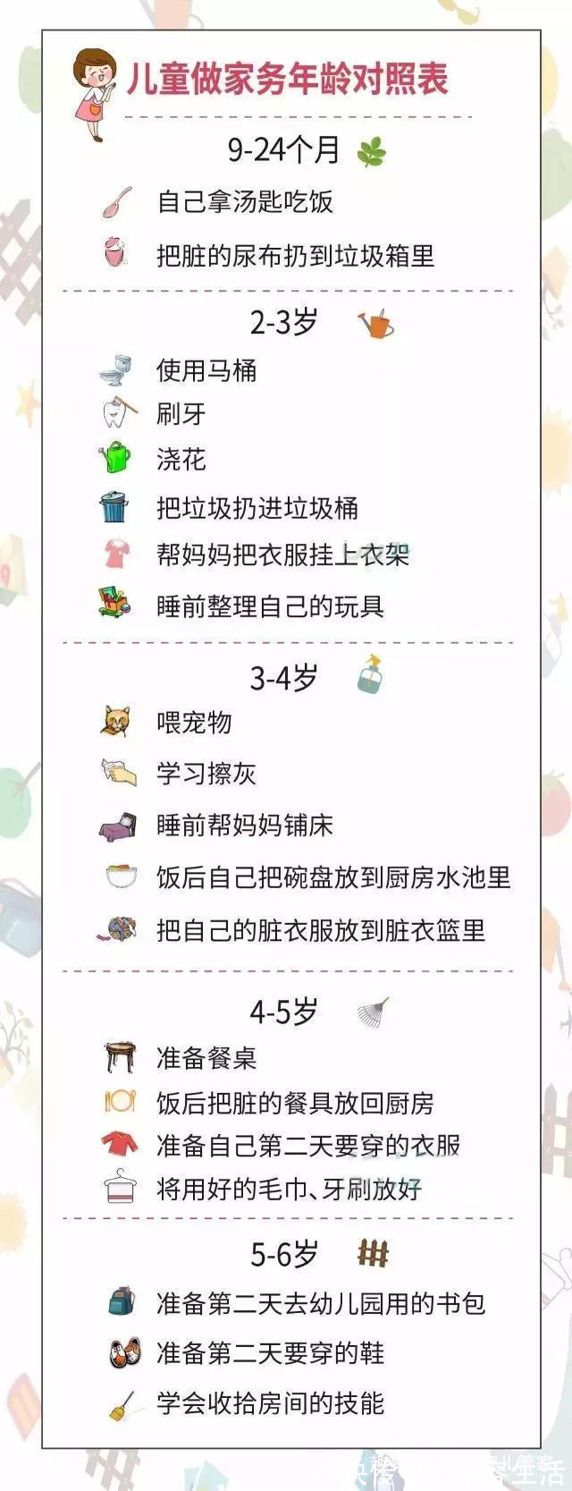 孩子|宝宝几岁可以开始做家务儿童做家务年龄对照表，快来看看