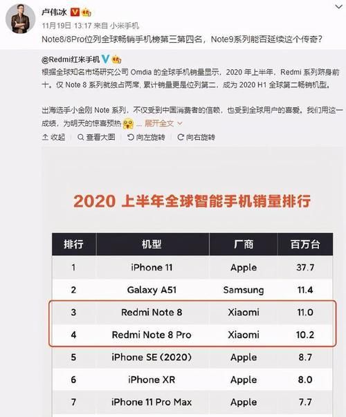 数据|网爆Redmi三剑客数据？卢伟冰这些“暗示”，你看懂了吗？