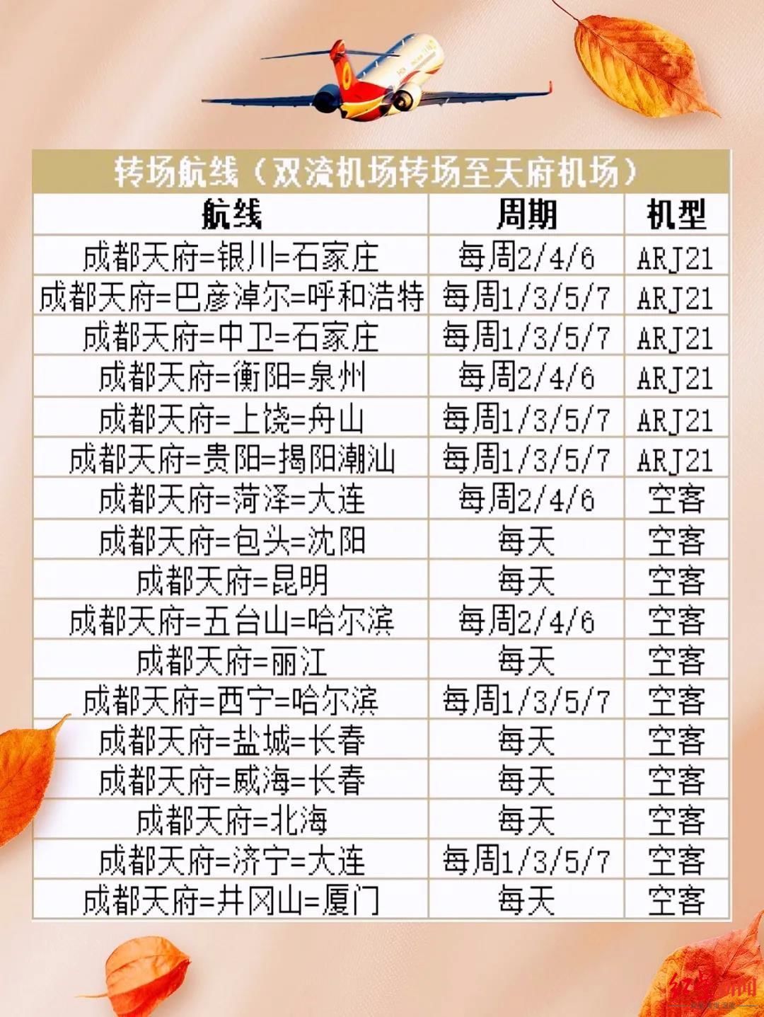 红星新闻记者|一大波新航线来了！新航季，成都航空新开24条国内航线