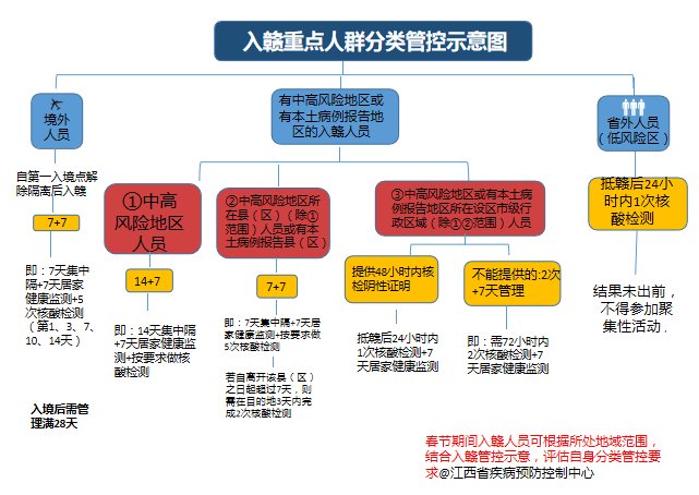 济南市|多地通报出现新增阳性！最新返乡通知：这些人将分类管控