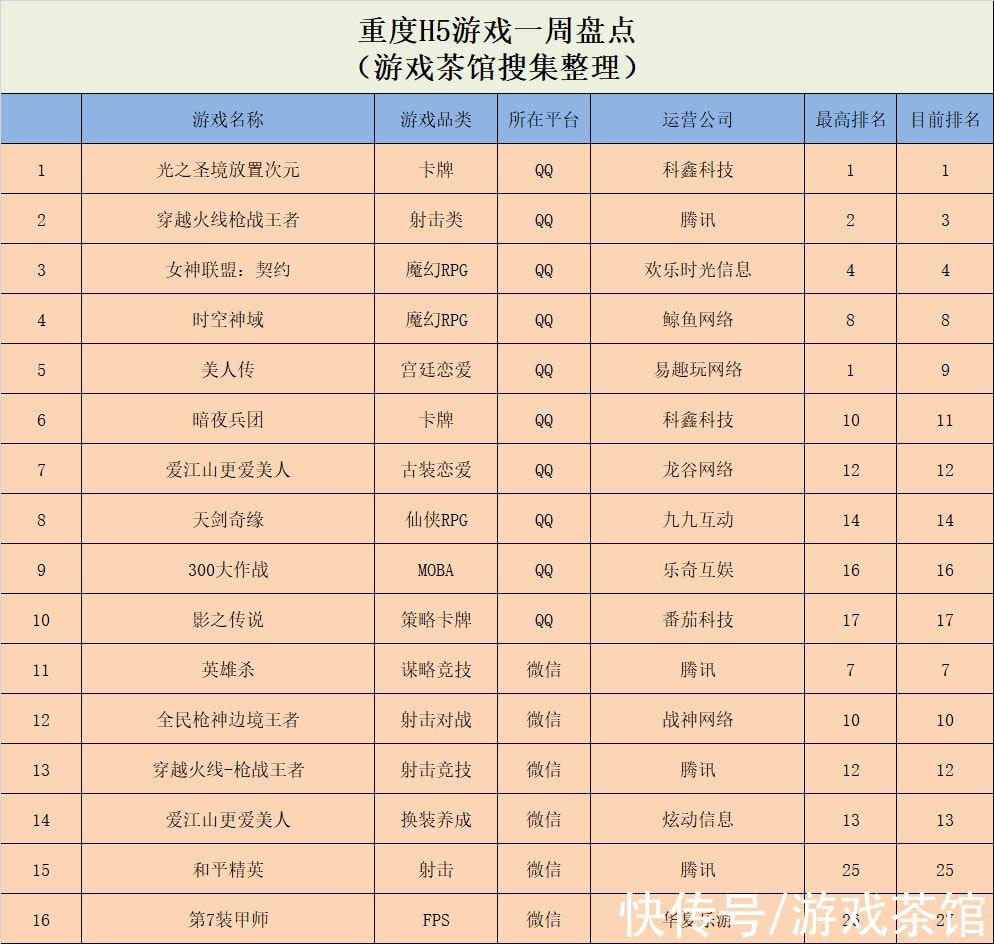 qq|《知识就是力量》空降榜首，海外再登榜五款“鱿鱼游戏”