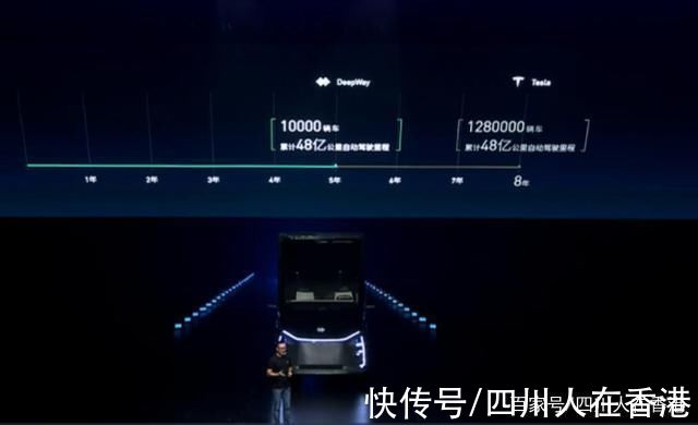 中国汽车|百度支持的DeepWay推出最高可支持L4自动驾驶的重型卡车