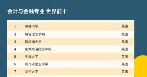 2021QS世界大学学科排名出炉，中国大陆高校排名刷新纪录！