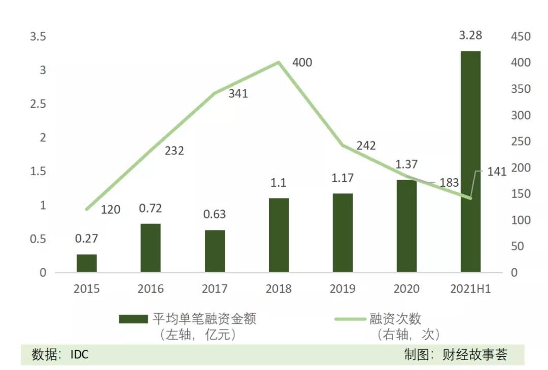 商汤科技|AI四小龙，同道不同命