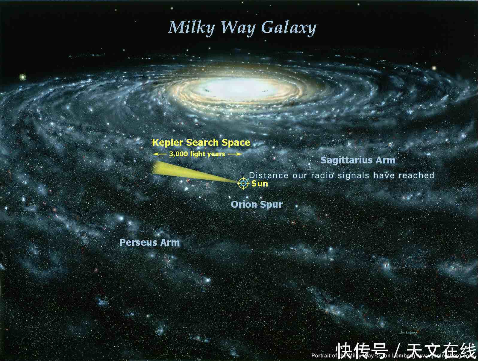 地球不孤单 研究发现 银河系早期或存在大量有生命的星球