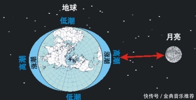 地球 俄罗斯科学家提出建议，炸掉月球对地球才安全，还有少部分人认同