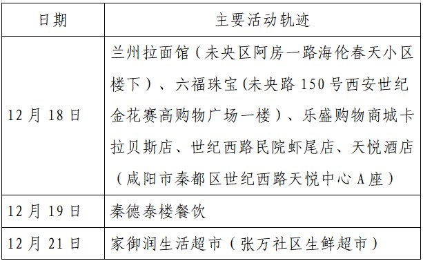 确诊|揪心！西安2天新增305例确诊：115例系经核酸筛查发现！云南一学生确认核酸阳性