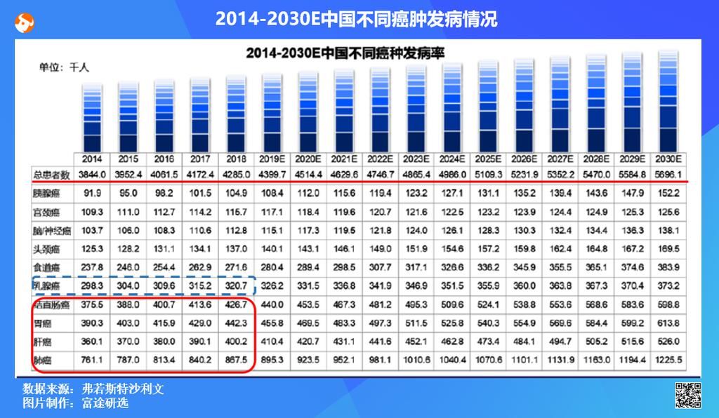  医保|恒瑞抗癌“神药”PD-1进医保？对信达、百济、君实未来有何影响？